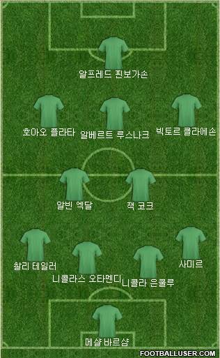 Dream Team Formation 2018