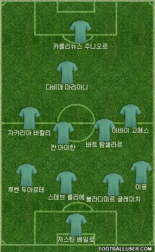 Dream Team Formation 2018