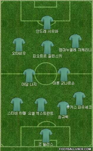 Dream Team Formation 2018