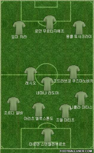 Dream Team Formation 2018