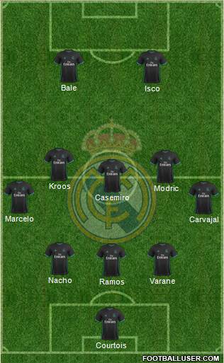Real Madrid C.F. Formation 2018