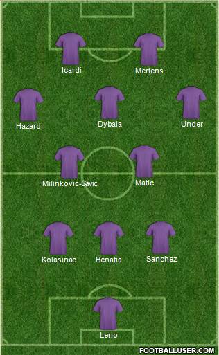 Dream Team Formation 2018