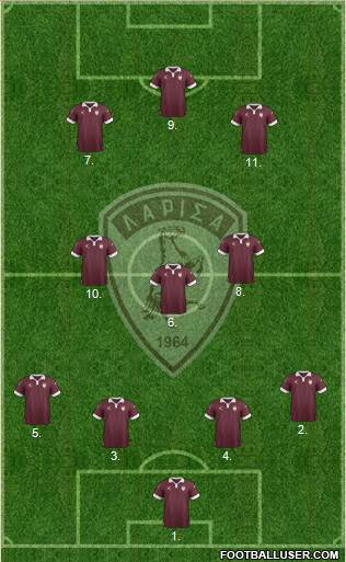 AE Larisa 1964 football formation