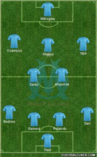 Olympique de Marseille Formation 2018