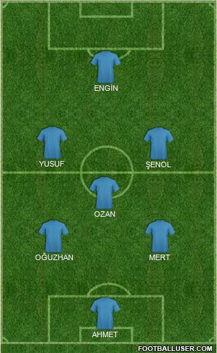 Dream Team Formation 2018