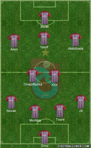 Trabzonspor Formation 2018