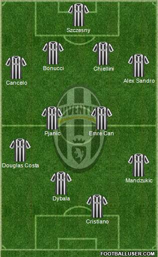 Juventus Formation 2018