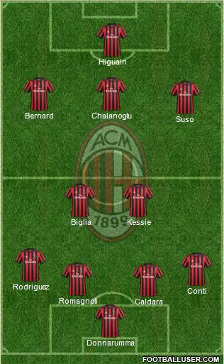 A.C. Milan Formation 2018