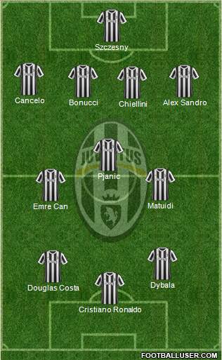 Juventus Formation 2018