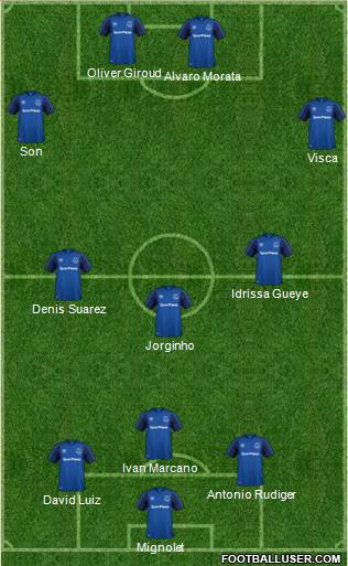 Everton Formation 2018