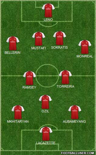 Arsenal Formation 2018