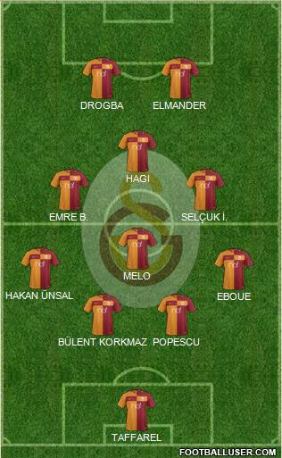 Galatasaray SK Formation 2018