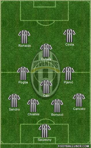 Juventus Formation 2018