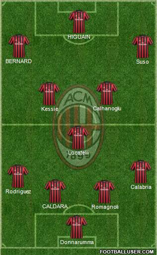 A.C. Milan Formation 2018