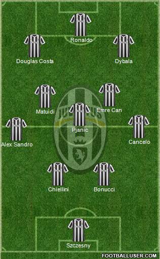 Juventus Formation 2018