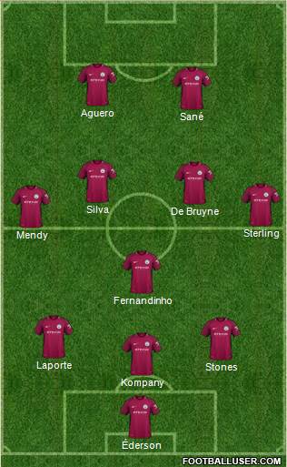 Manchester City Formation 2018