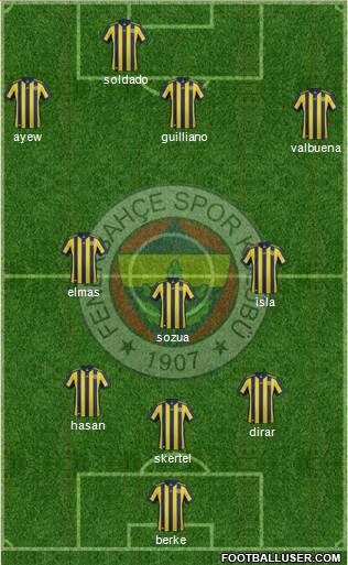 Fenerbahçe SK Formation 2018