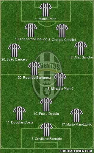 Juventus Formation 2018