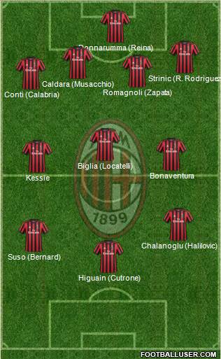 A.C. Milan Formation 2018