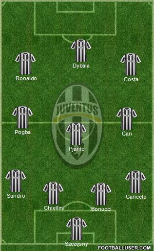 Juventus Formation 2018