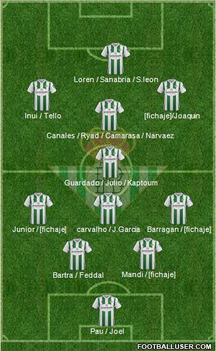 Real Betis B., S.A.D. Formation 2018