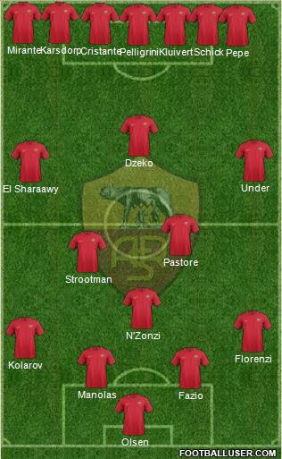 AS Roma Formation 2018