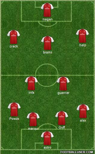 Arsenal Formation 2018