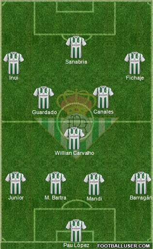Real Betis B., S.A.D. Formation 2018