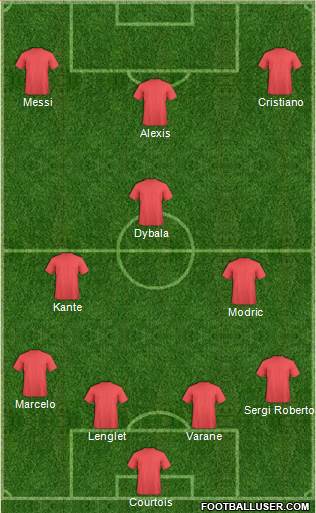 Champions League Team Formation 2018