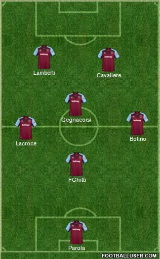 West Ham United Formation 2018