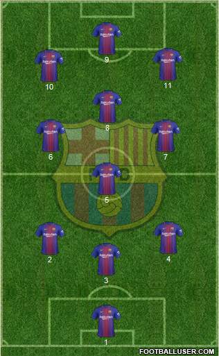 F.C. Barcelona Formation 2018