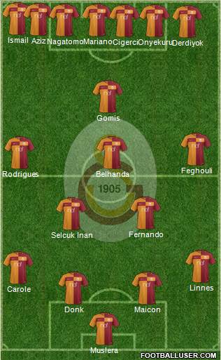 Galatasaray SK Formation 2018