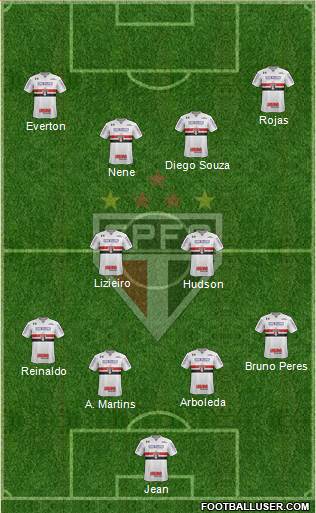 São Paulo FC Formation 2018