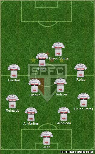 São Paulo FC Formation 2018