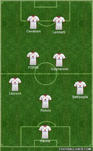 Milton Keynes Dons Formation 2018