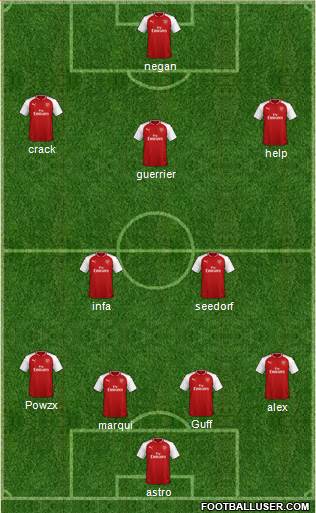 Arsenal Formation 2018