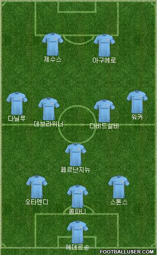 Manchester City Formation 2018