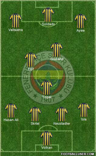 Fenerbahçe SK Formation 2018