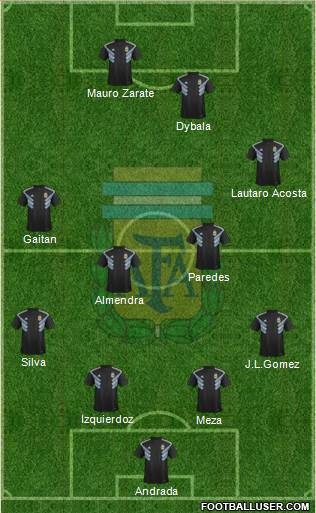 Argentina Formation 2018