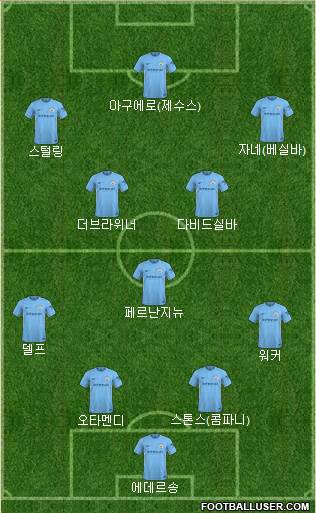 Manchester City Formation 2018