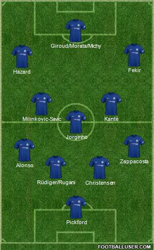 Chelsea Formation 2018