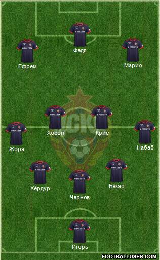 CSKA Moscow Formation 2018