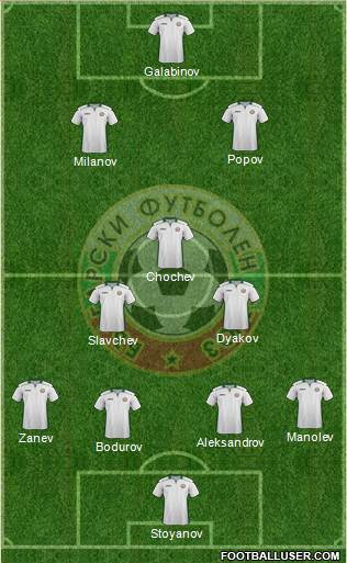 Bulgaria Formation 2018