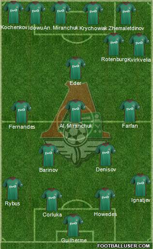 Lokomotiv Moscow Formation 2018