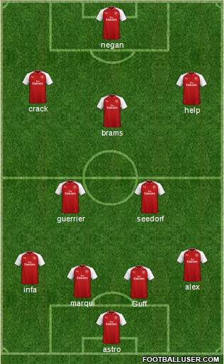 Arsenal Formation 2018