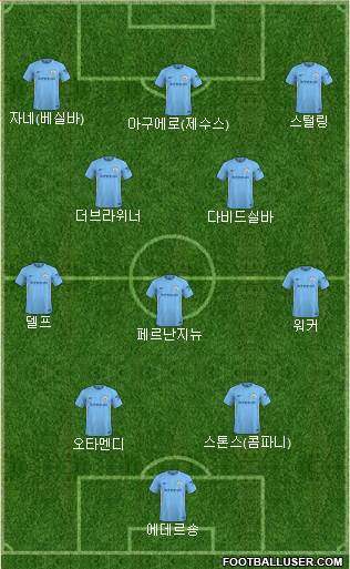 Manchester City Formation 2018