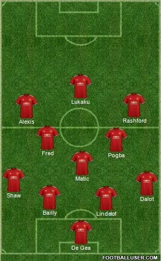 Manchester United Formation 2018