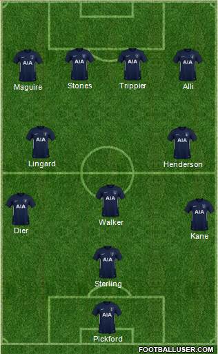 Tottenham Hotspur Formation 2018