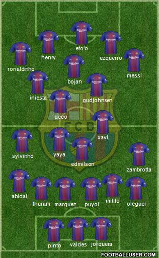 F.C. Barcelona Formation 2018