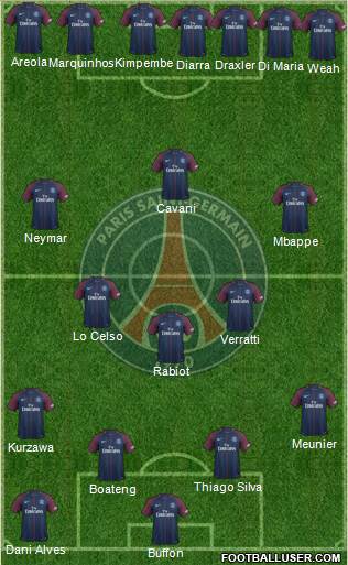 Paris Saint-Germain Formation 2018